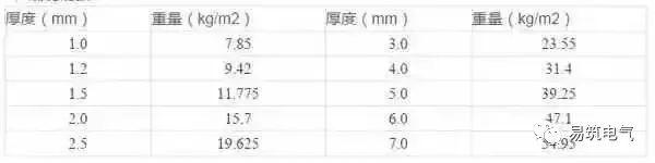 開關柜為什么稱之為“完整配電裝置”？