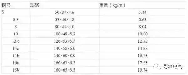 開關柜為什么稱之為“完整配電裝置”？