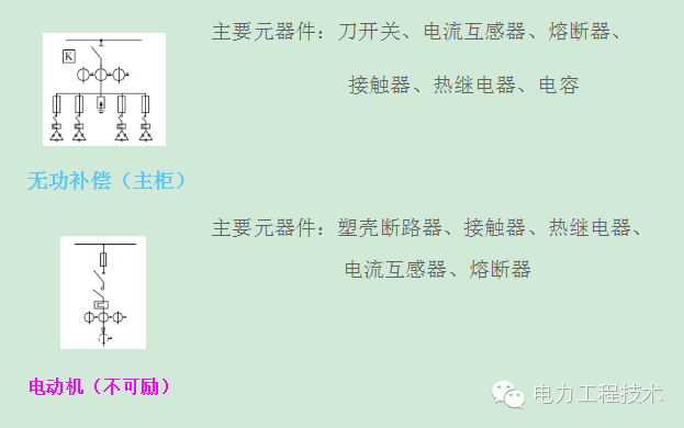 電力工程技術獨家分析—開關柜圖形分析