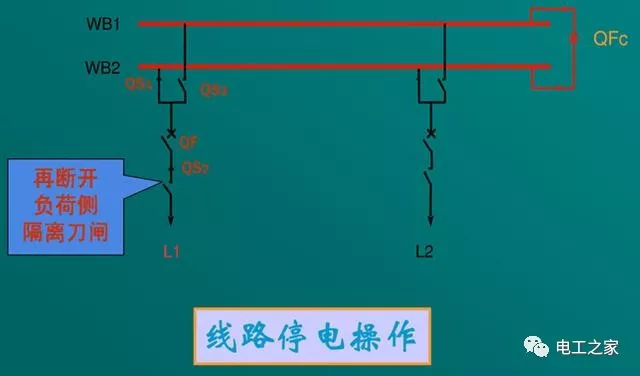 文本分析10KV開關柜