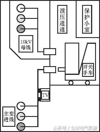 10kV中壓開關柜基礎知識，值得收集！