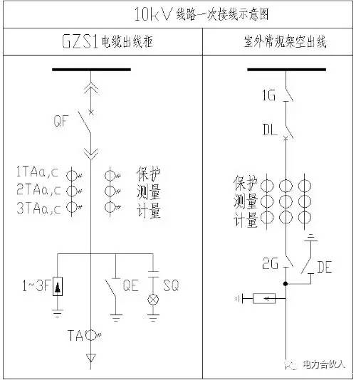 10KV開關柜二次接線圖文詳細說明