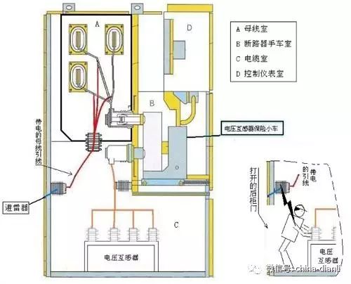 這是干貨！！10KV配電室開關柜及其功能，圖形分析！！