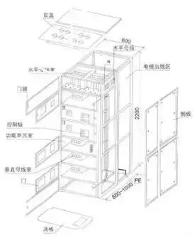 低電壓開關柜不同類型型號！