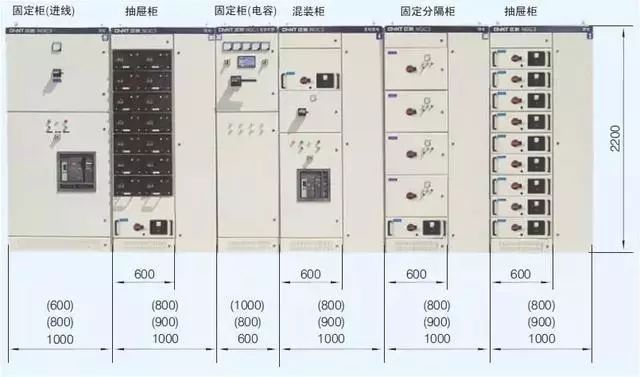 低電壓開關柜不同類型型號！