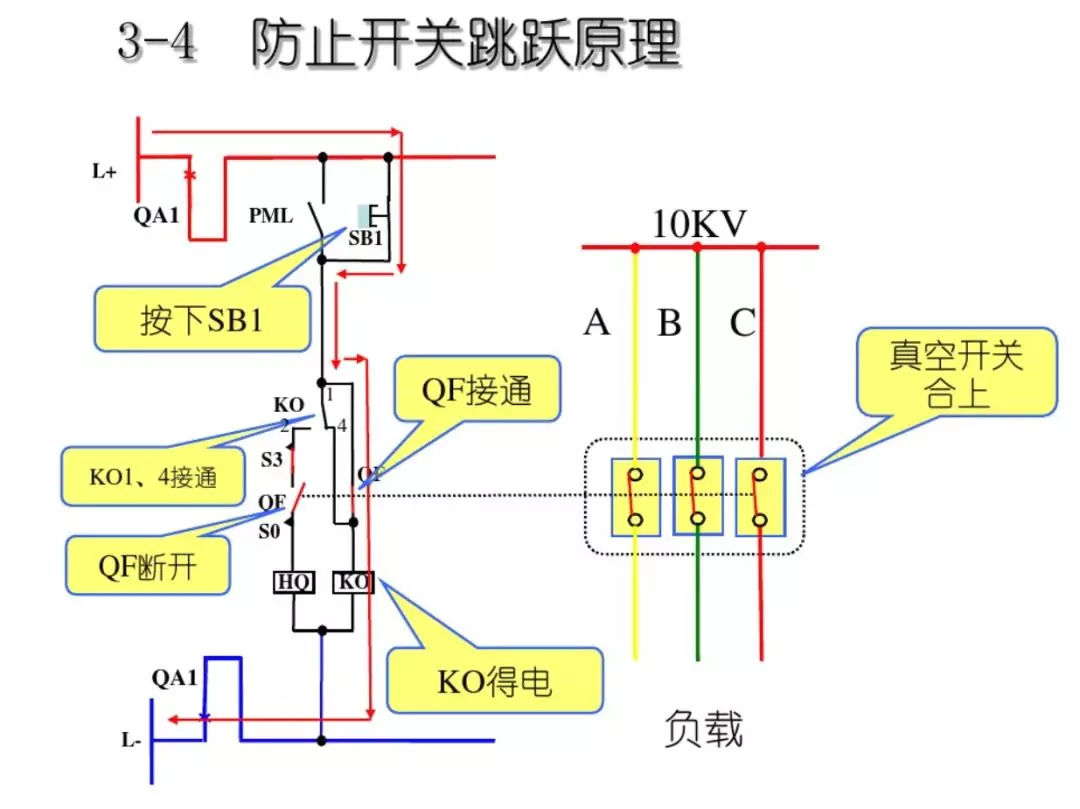 開關(guān)柜次級電路，圖形分析！！