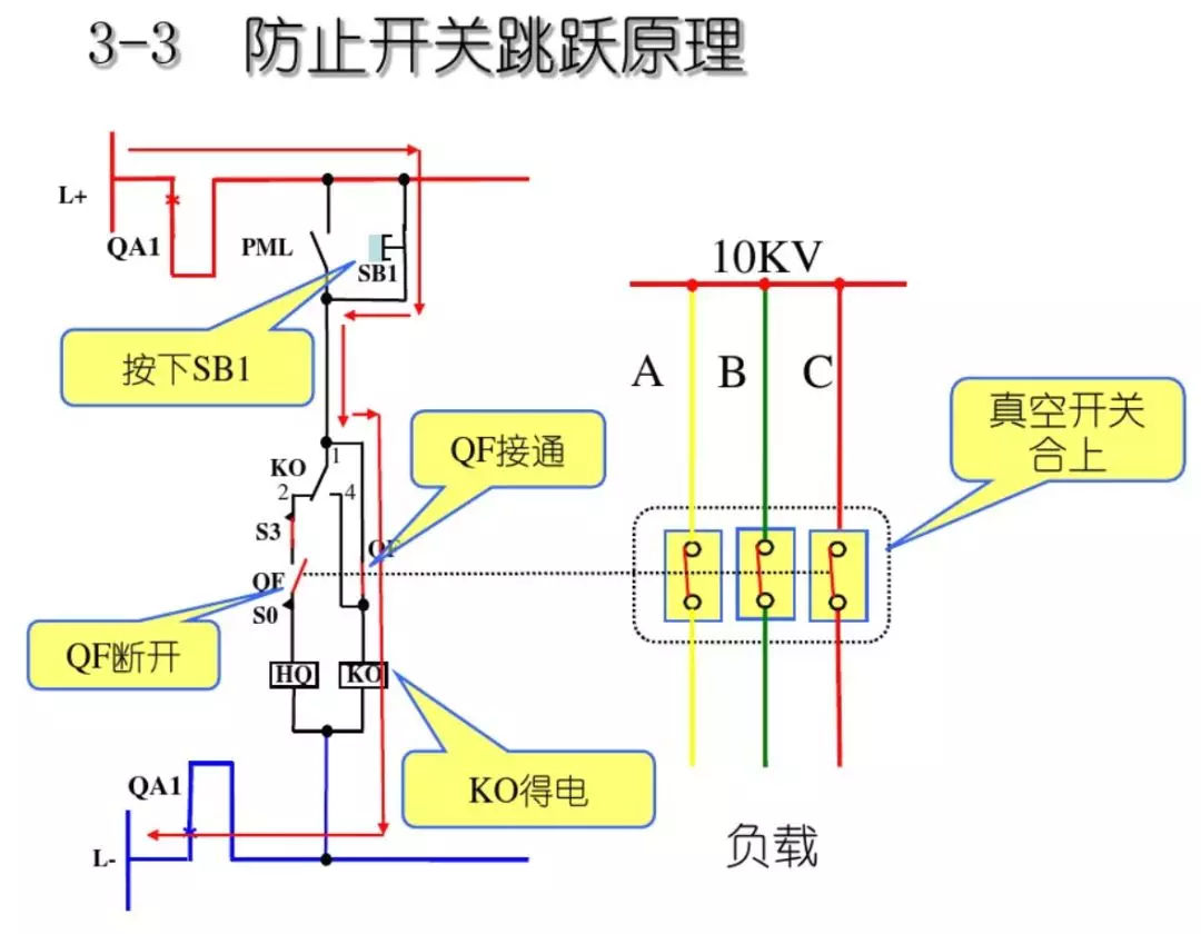 開關(guān)柜次級電路，圖形分析！！