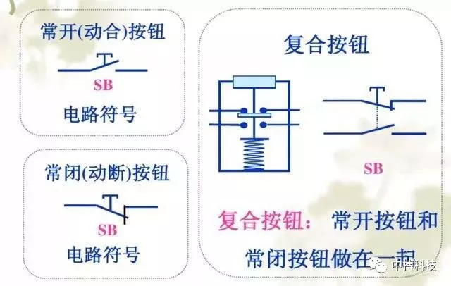 視頻| 10KV高壓開關柜說明