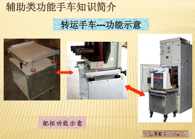 10KV開關柜內部功能手車結構已充分說明，易于理解！