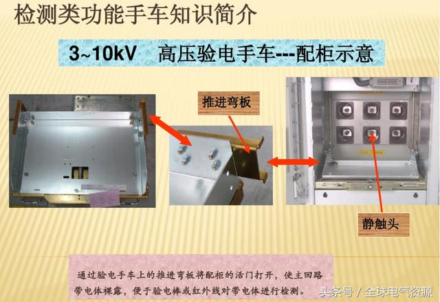 10KV開關柜內部功能手車結構已充分說明，易于理解！