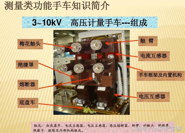 10KV開關柜內部功能手車結構已充分說明，易于理解！