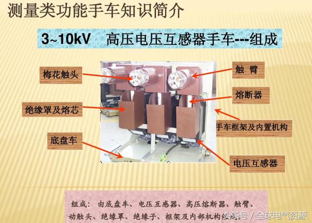 10KV開關柜內部功能手車結構已充分說明，易于理解！