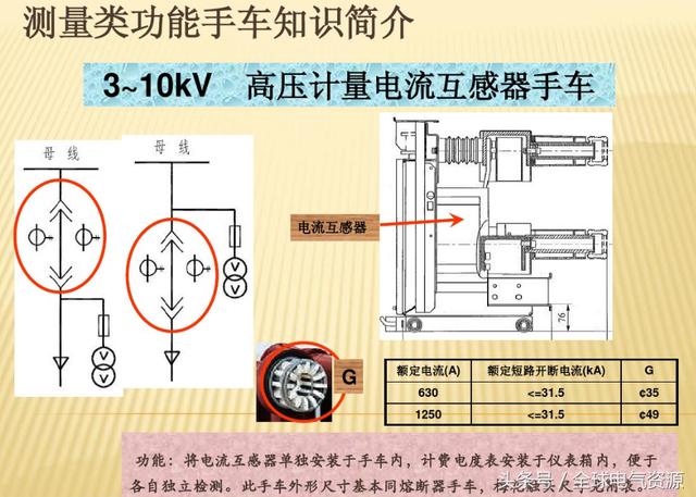 10KV開關柜內部功能手車結構已充分說明，易于理解！