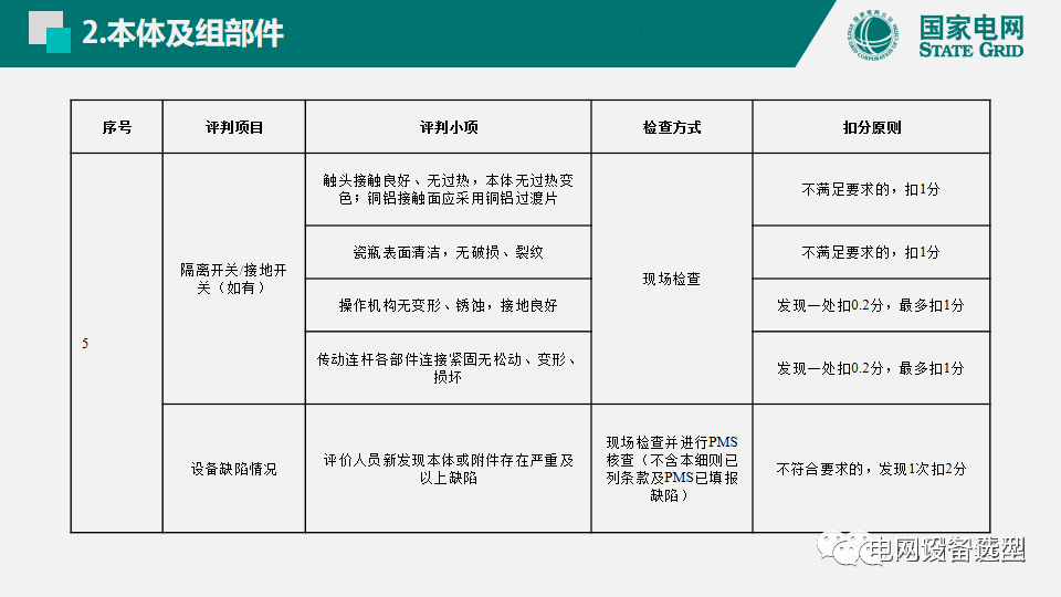 國家電網(wǎng)公司開關(guān)柜評估規(guī)則詳細說明