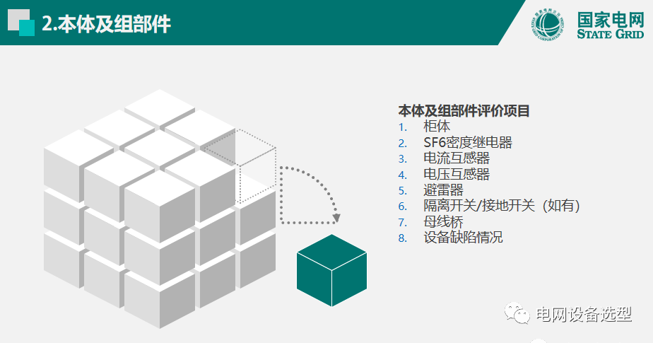 國家電網(wǎng)公司開關(guān)柜評估規(guī)則詳細說明