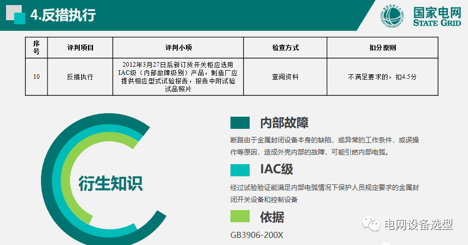 國家電網(wǎng)公司開關(guān)柜評估規(guī)則詳細說明