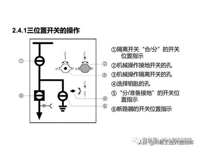 中國(guó)工業(yè)控制|高壓開關(guān)柜系統(tǒng)