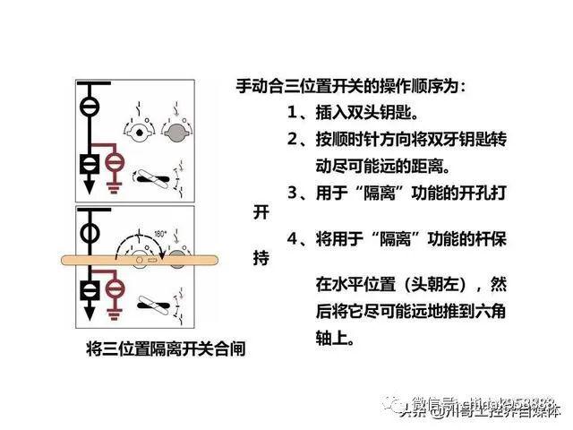 中國(guó)工業(yè)控制|高壓開關(guān)柜系統(tǒng)