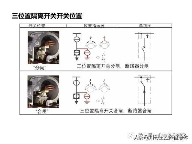 中國(guó)工業(yè)控制|高壓開關(guān)柜系統(tǒng)