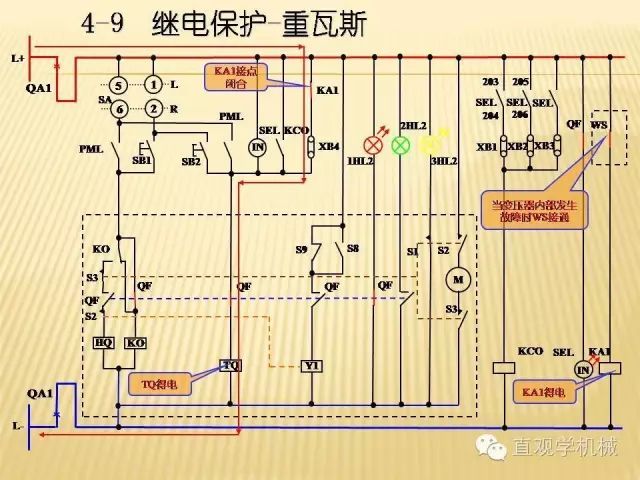 中壓開關柜高清3D動畫分析，控制原理ppt，瘋狂