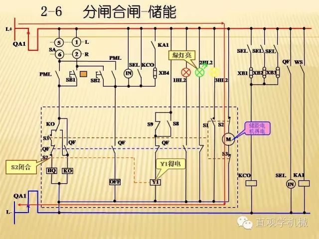 中壓開關柜高清3D動畫分析，控制原理ppt，瘋狂