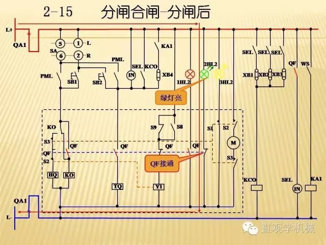 中壓開關柜高清3D動畫分析，控制原理ppt，瘋狂