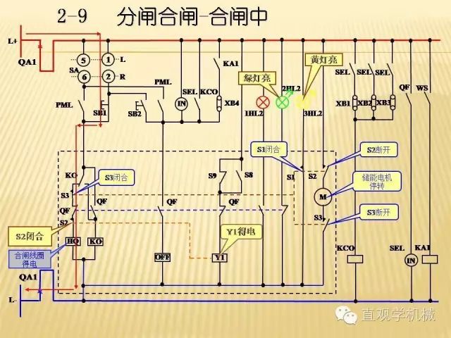 中壓開關柜高清3D動畫分析，控制原理ppt，瘋狂