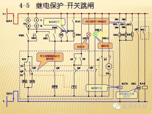 中壓開關柜高清3D動畫分析，控制原理ppt，瘋狂