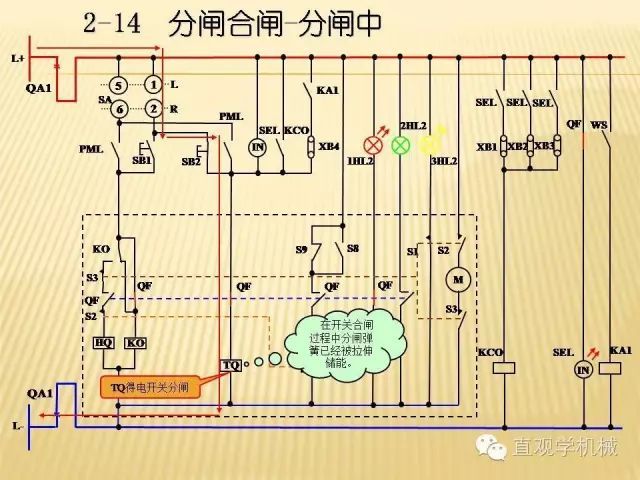 中壓開關柜高清3D動畫分析，控制原理ppt，瘋狂