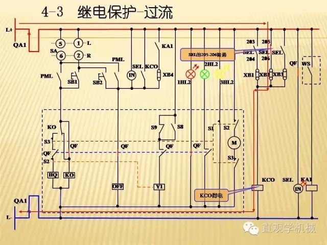 中壓開關柜高清3D動畫分析，控制原理ppt，瘋狂