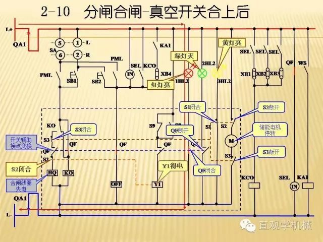 中壓開關柜高清3D動畫分析，控制原理ppt，瘋狂