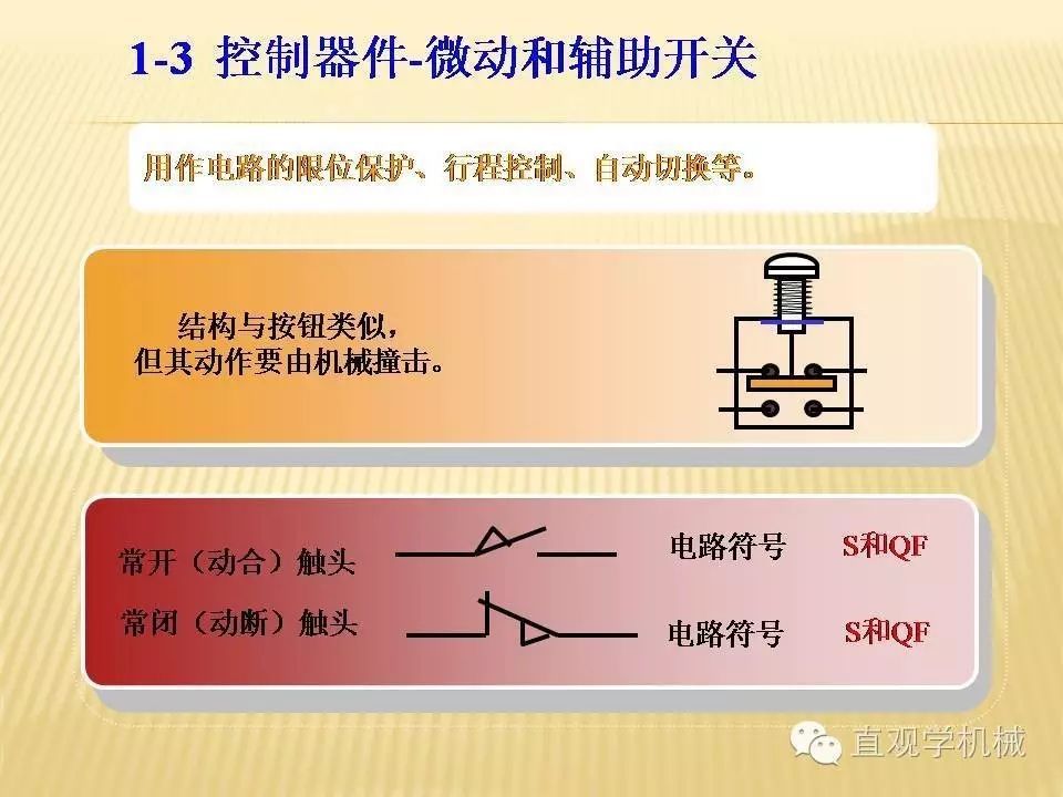 中壓開關柜高清3D動畫分析，控制原理ppt，瘋狂