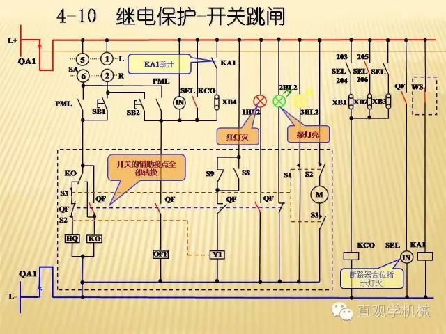 中壓開關柜高清3D動畫分析，控制原理ppt，瘋狂