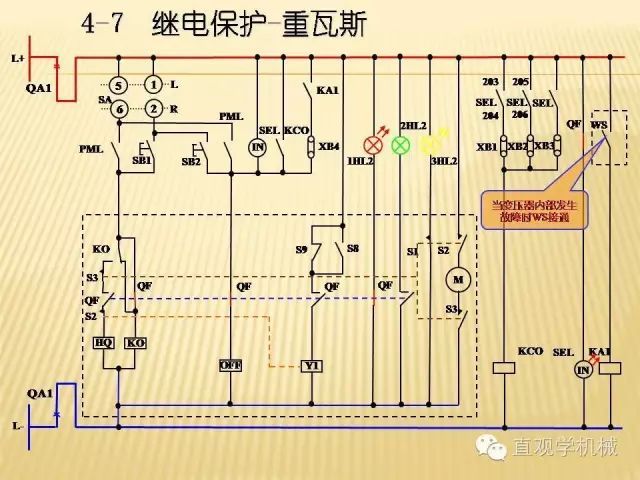 中壓開關柜高清3D動畫分析，控制原理ppt，瘋狂