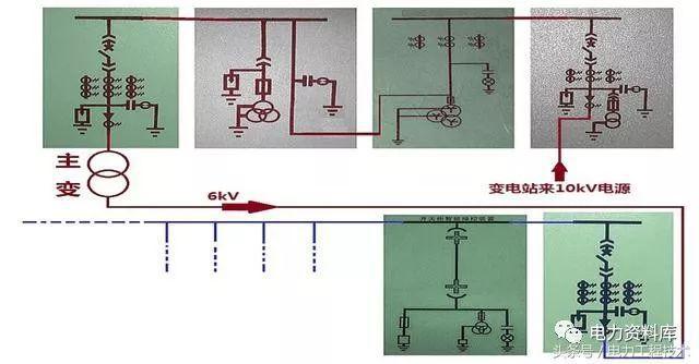 高壓開關柜基本知識，圖形分析