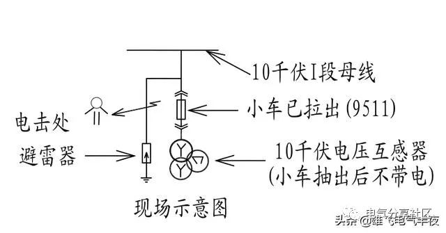 輕微開關柜故障會造成重大損失，請注意高壓電工