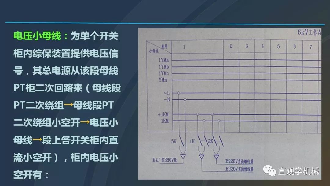 高壓開關柜培訓課件，68頁ppt插圖，帶走！