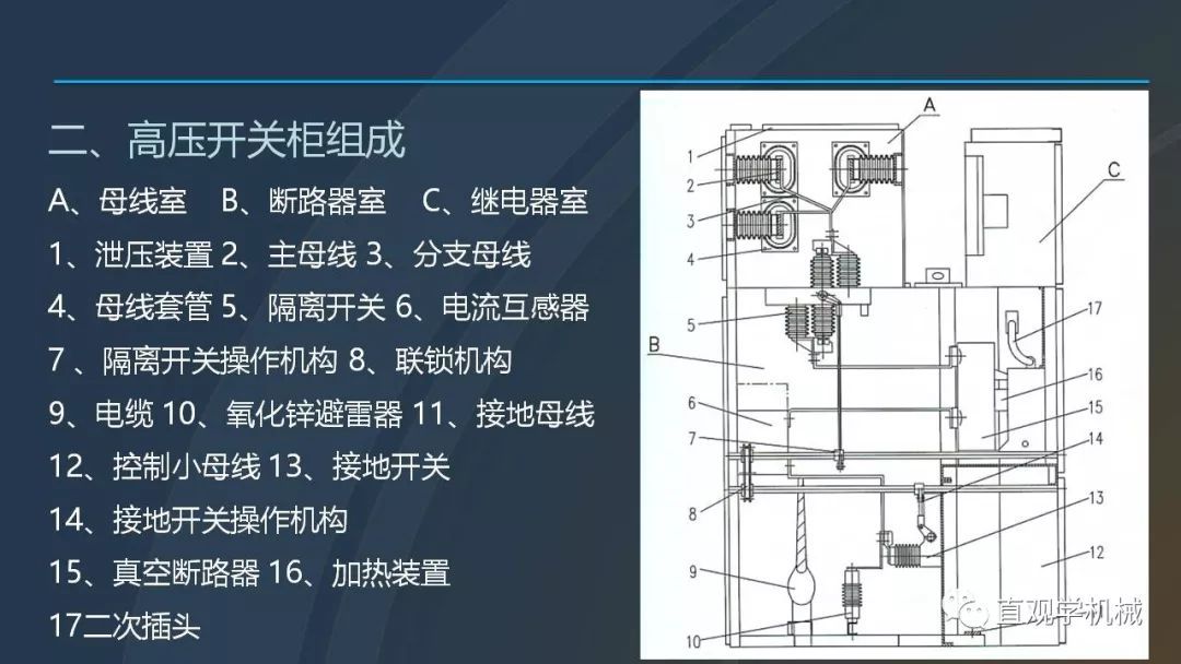 高壓開關柜培訓課件，68頁ppt插圖，帶走！