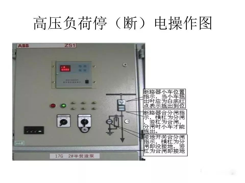 用電者必須觀看！高壓開關柜基本知識(附圖)