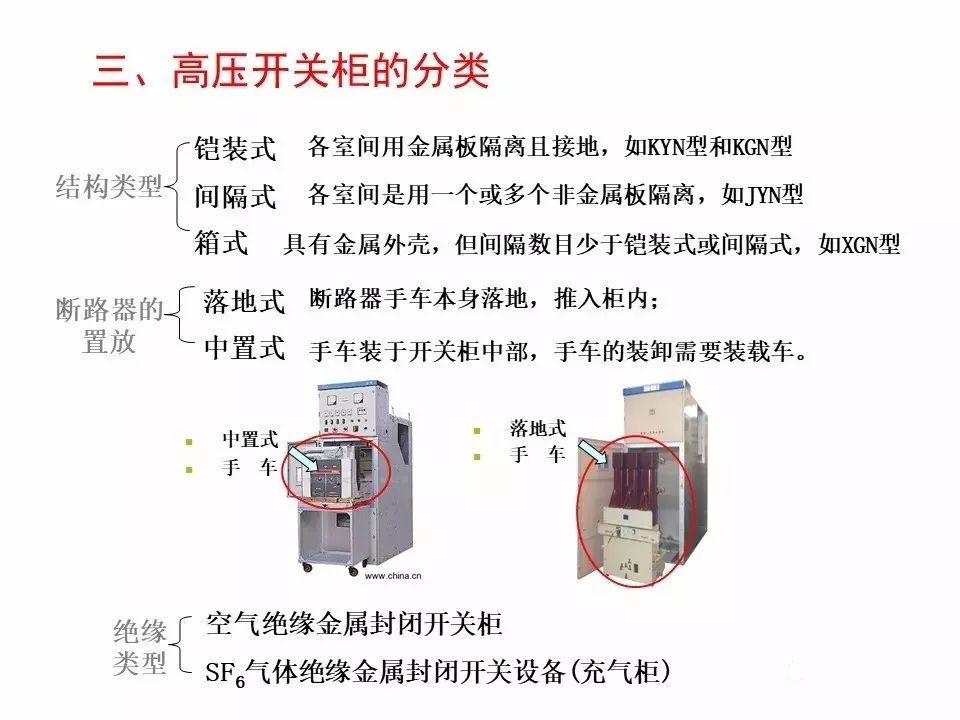 用電者必須觀看！高壓開關柜基本知識(附圖)