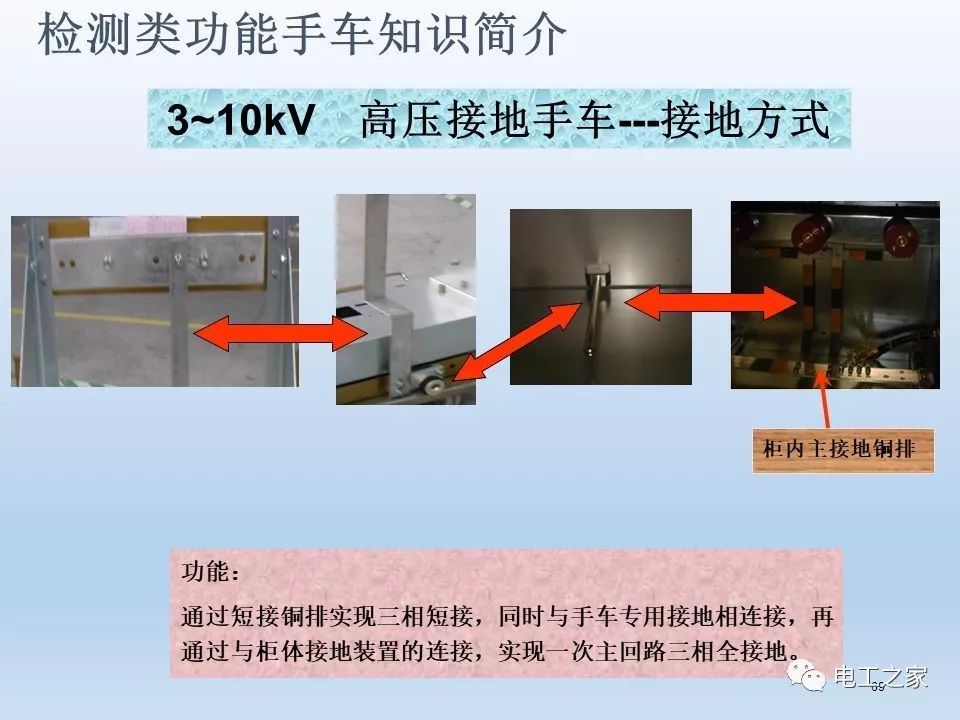 告訴我們KYN28開關柜常用手工藝品