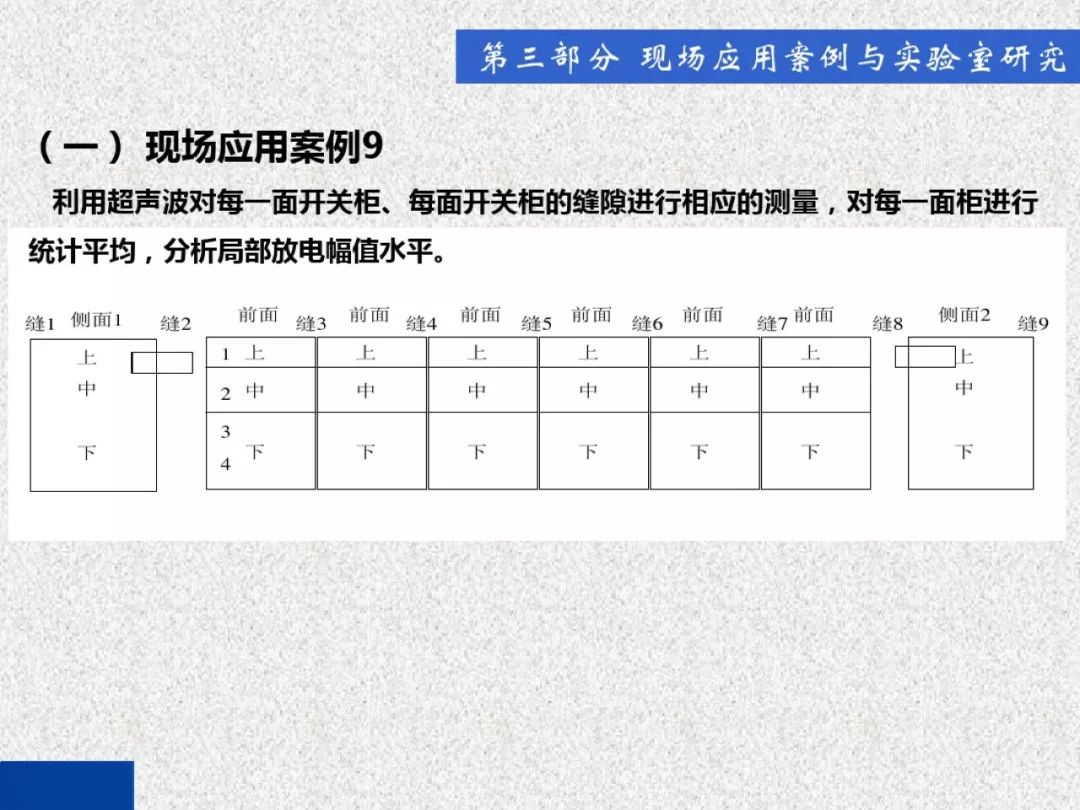 超級詳細！開關柜局部放電實時檢測技術探討