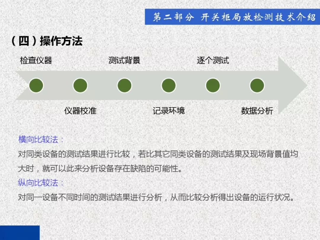 超級詳細！開關柜局部放電實時檢測技術探討