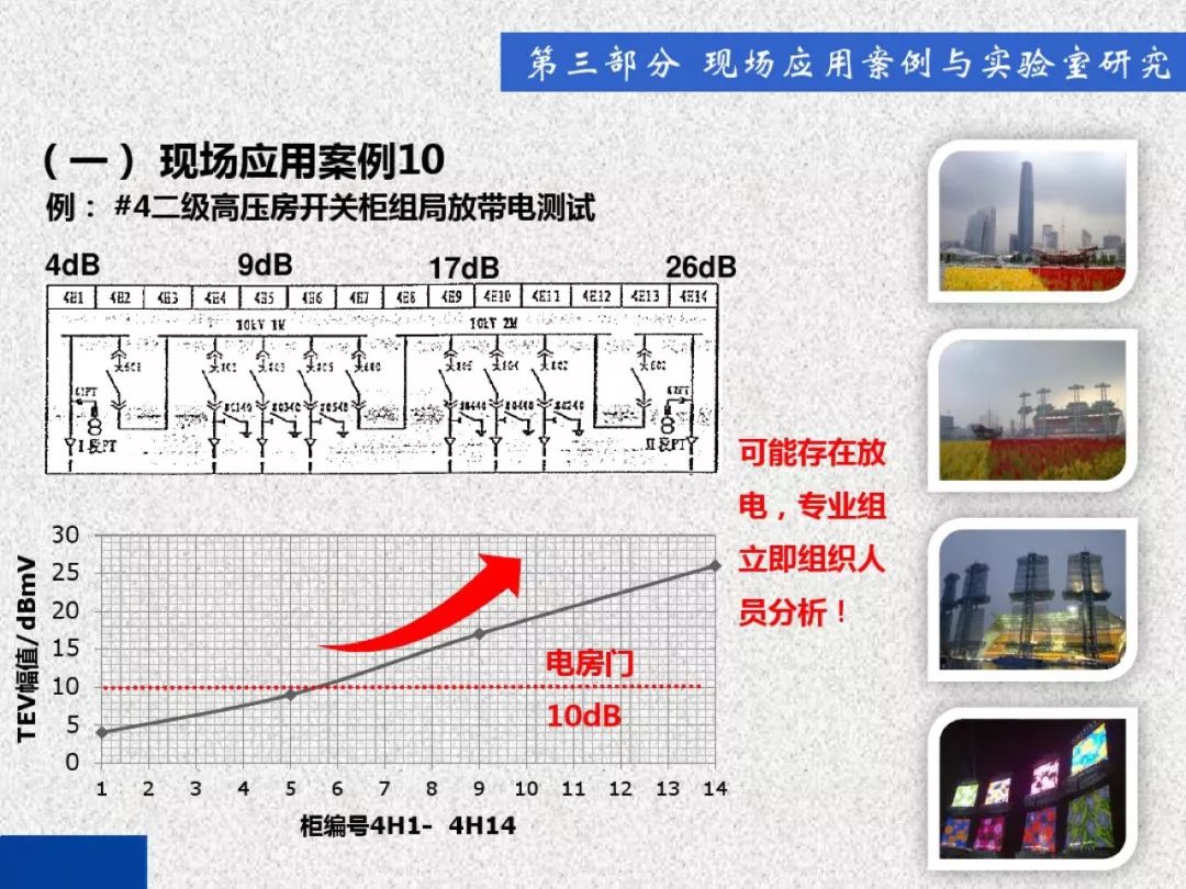 超級詳細！開關柜局部放電實時檢測技術探討