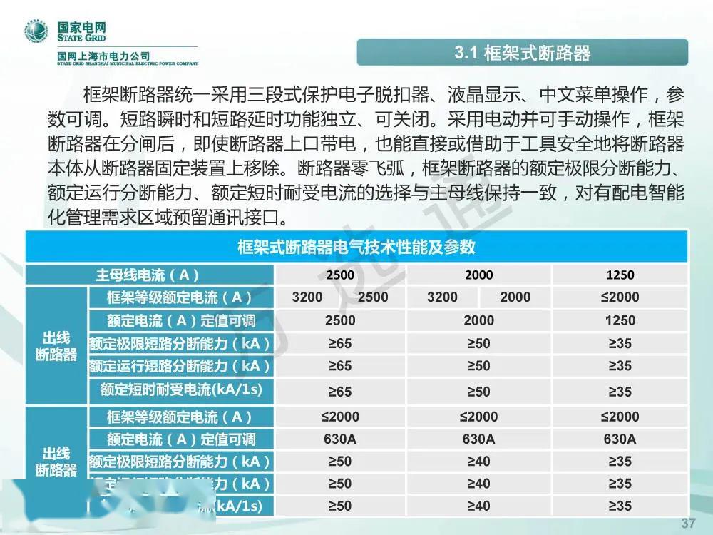 國家電網低電壓開關柜標準化設計方案