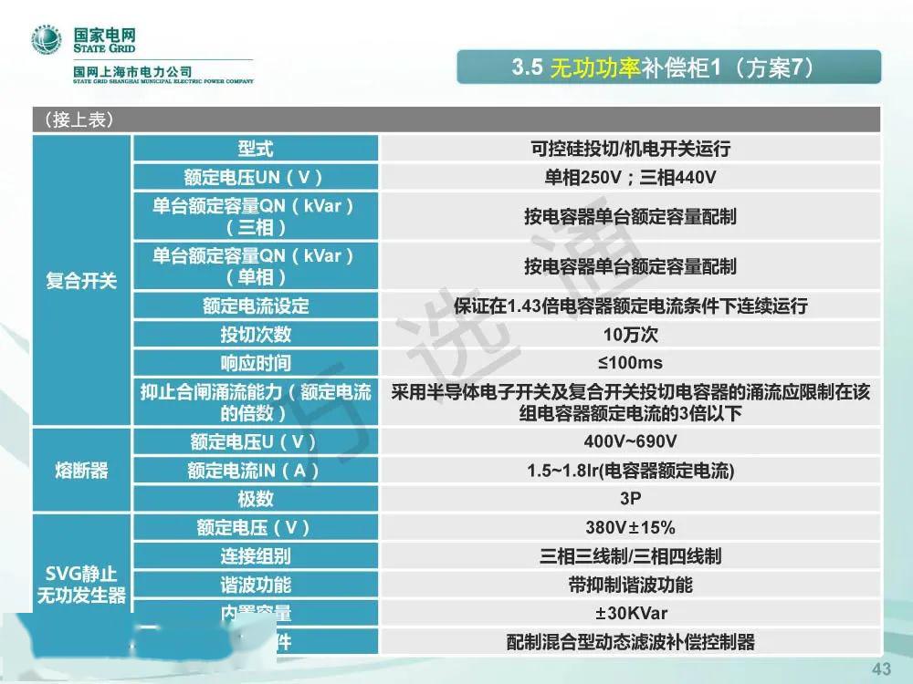 國家電網低電壓開關柜標準化設計方案