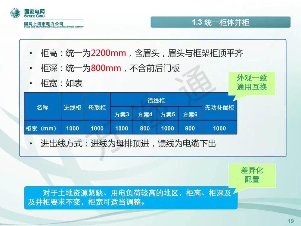 國家電網低電壓開關柜標準化設計方案