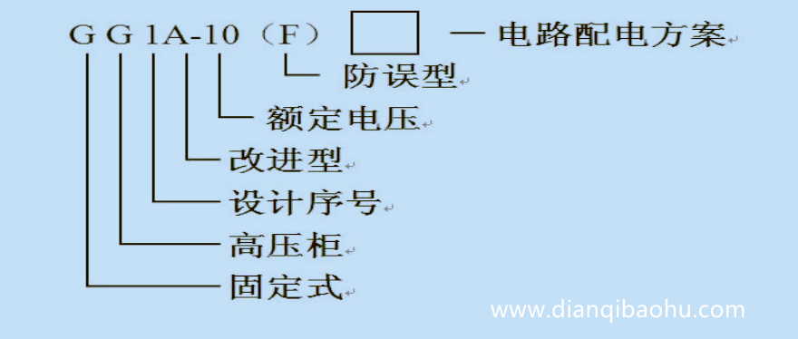 10KV高壓開關柜型號定義描述