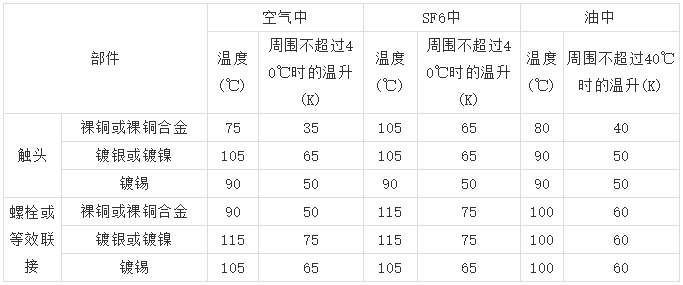 10kV高壓開關柜 6機柜設計注意事項，您見過嗎？