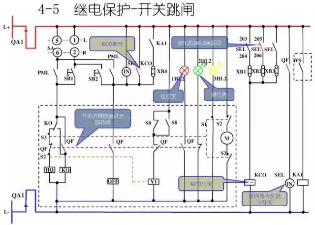 圖10KV開(kāi)關(guān)柜控制保護(hù)動(dòng)作原理